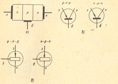 Рис.15. Принцип устройства плоскостного транзистора (а) и изображения  транзисторов на схемах (б и в)