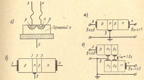 Рисю19 - Принцип устройства точечного   транзистора  (а)  и аналогичного ему плоскостного транзистора р-n-р-n (б)